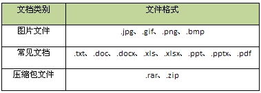 QQ邮箱附件预览功能评测