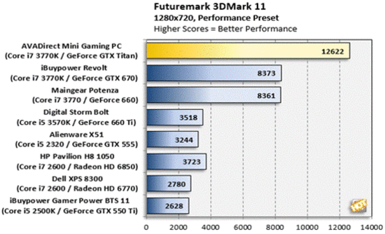 AVADirect游戏PC评测