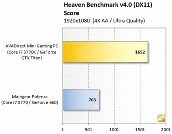 AVADirect游戏PC评测