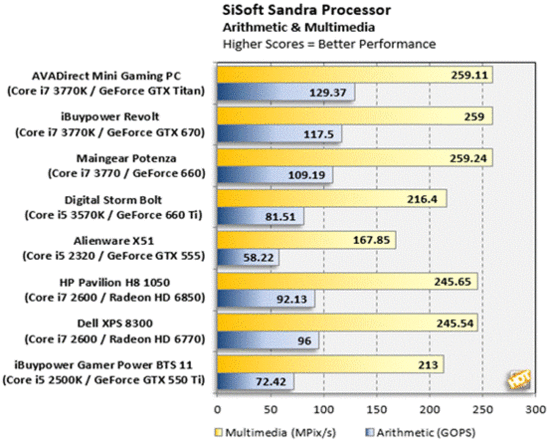 AVADirect游戏PC评测