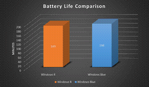 微软Windows Blue不为人知的七大秘密