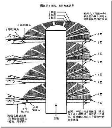 硬盘读写和碎片产生