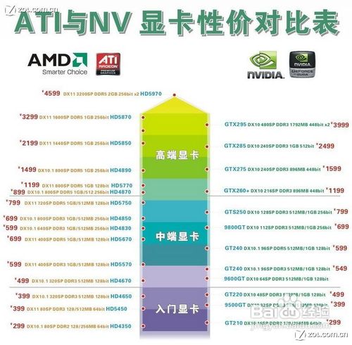 怎么识别电脑显卡优劣？