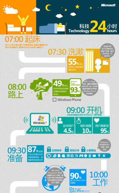 微软科技从Win7系统认识