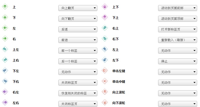 鼠标手势怎么用