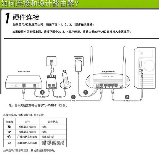 路由器怎么安装