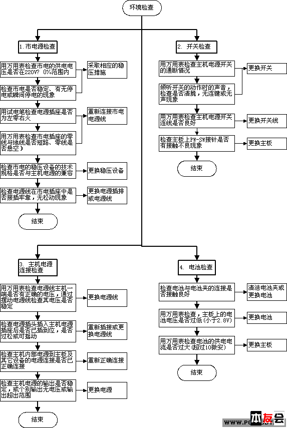 电脑维修流程图