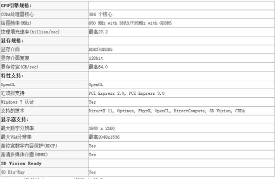 GT 650M参数表及GeForce GT 650M规格特点