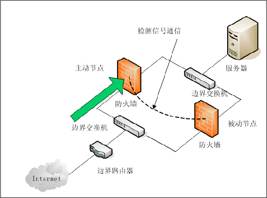 防火墙有什么作用