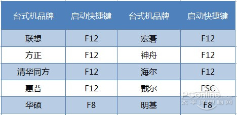 没有光驱照样安装Win7！U盘装系统教程