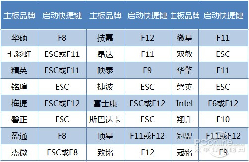 没有光驱照样安装Win7！U盘装系统教程