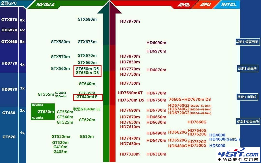NVIDIA GeForce GT 650MGT 640M LEĸ