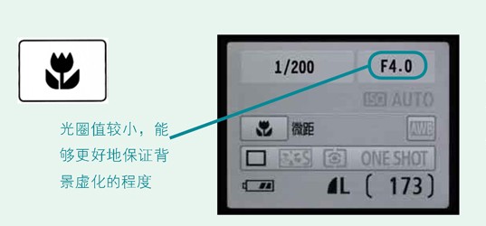 相机拍摄模式新手指南