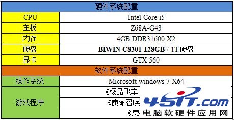 固态硬盘是不是玩游戏的最佳选择