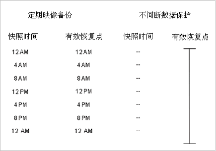 Genie Timeline:轻松备份文件