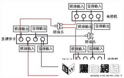 如何将Flash动画转化为VCD