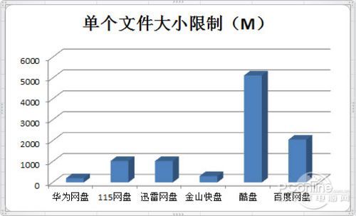 谁才是最好用的国产网盘 实测说了算！