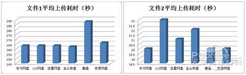 谁才是最好用的国产网盘 实测说了算！