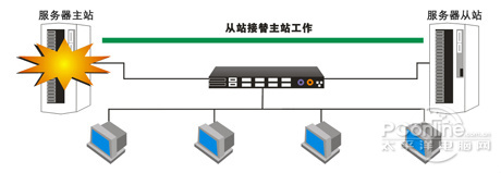 支持任意点数据回退 做真正CDP