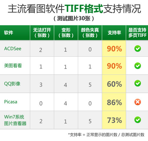 主流看图软件小测 谁能完美支持TIFF格式