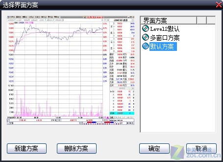 编辑页面方案让大智慧更给力 快人一倍