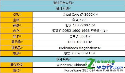 三通道和四通道性能差多少