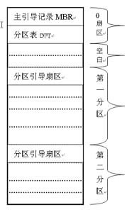 磁盘误格式化后怎么办？