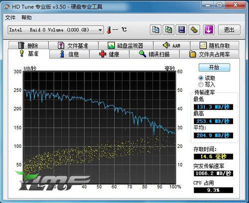 磁盘阵列图文教程，什么是磁盘阵列