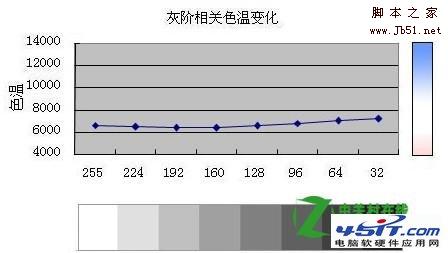 CCFL背光和LED背光哪个好？如何挑选