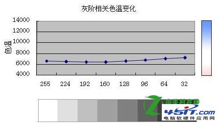 CCFL背光和LED背光哪个好