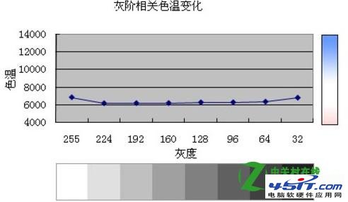 CCFL背光和LED背光哪个好