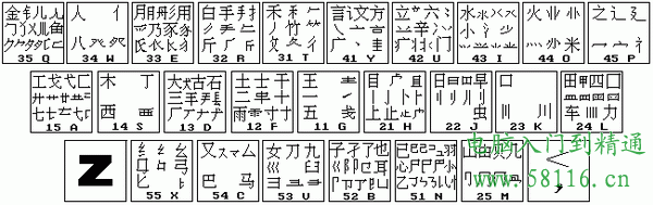 86版五笔打字教程