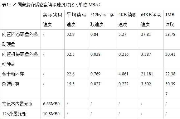 笔记本用什么装系统最快