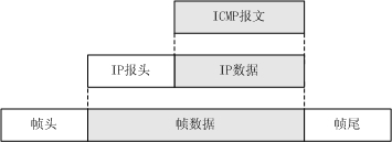 什么是ICMP，ICMP的功能特点