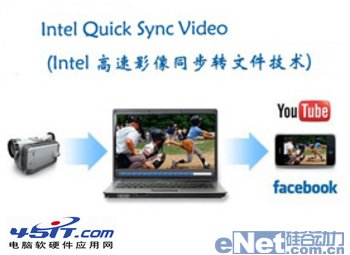 什么是Quick Sync Video