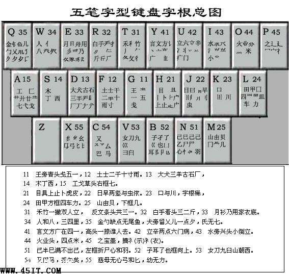 五笔字根表图