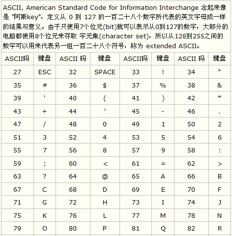 ASCII码是什么，ASCII码对照表