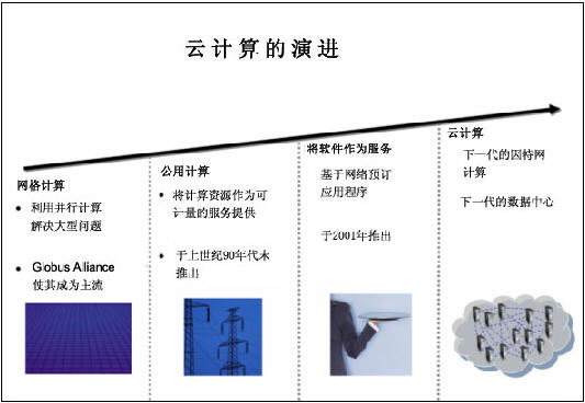 什么是云计算，云计算是什么意思