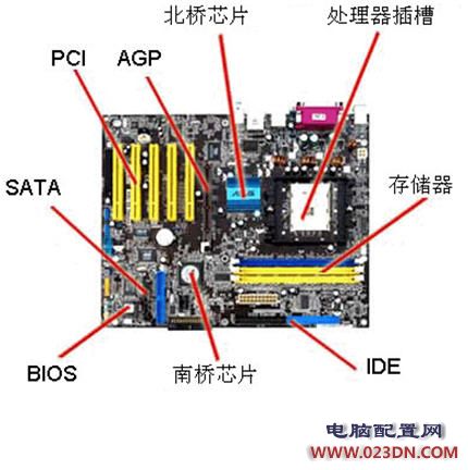 教你怎么组装电脑