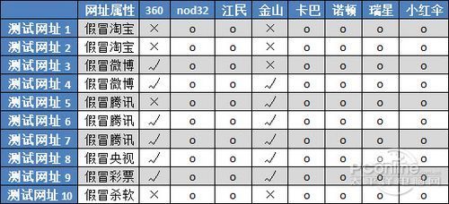 哪个杀毒软件最好用 杀毒软件横评