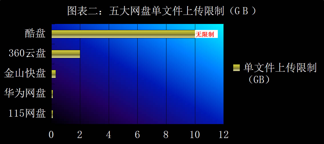 国内5大主流网盘横评：让生活更便捷