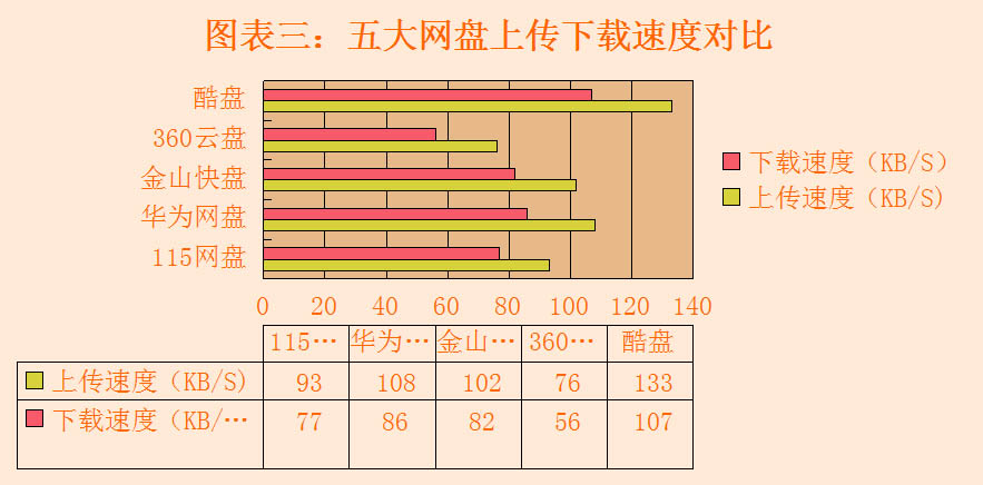 国内5大主流网盘横评：让生活更便捷