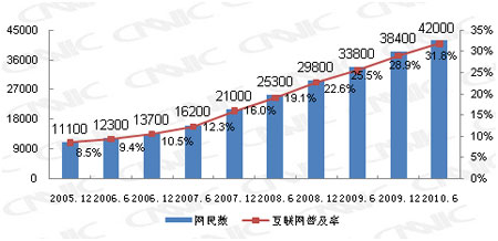 全免费用傲游加速器告别蜗牛般的网速