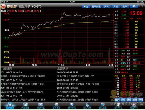 Ipad股票行情软件对比分析