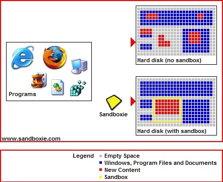 沙盒还原软件Sandboxie 3.62正式版：可自动运行软件兼容性检测