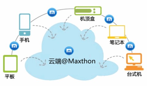 傲游启动完美云生活:极速云浏览