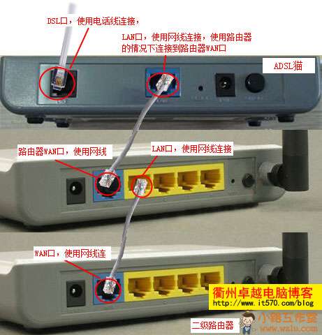 2个路由器如何设置才能同时上网的方法分享