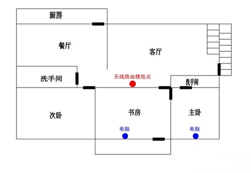 让无线宽带信号更好的技巧