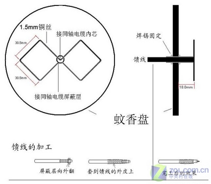 让无线宽带信号更好的技巧