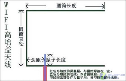 让无线宽带信号更好的技巧